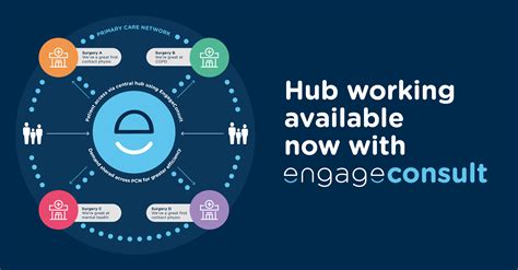 Consult hub.